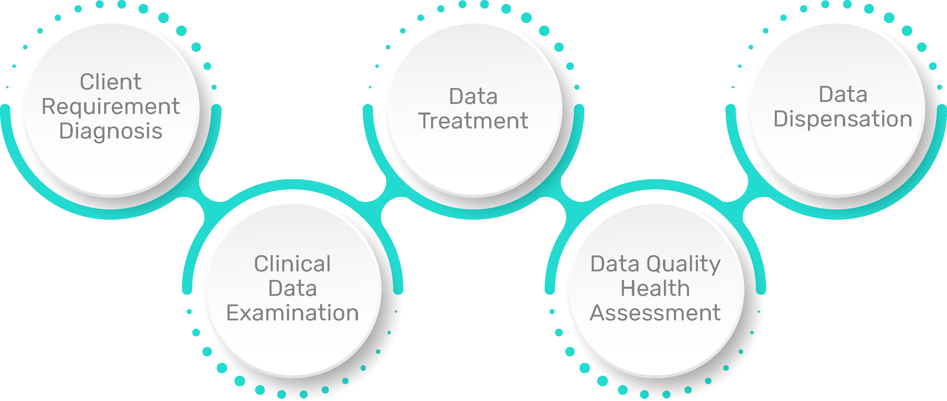 B2B Data Diagnosis